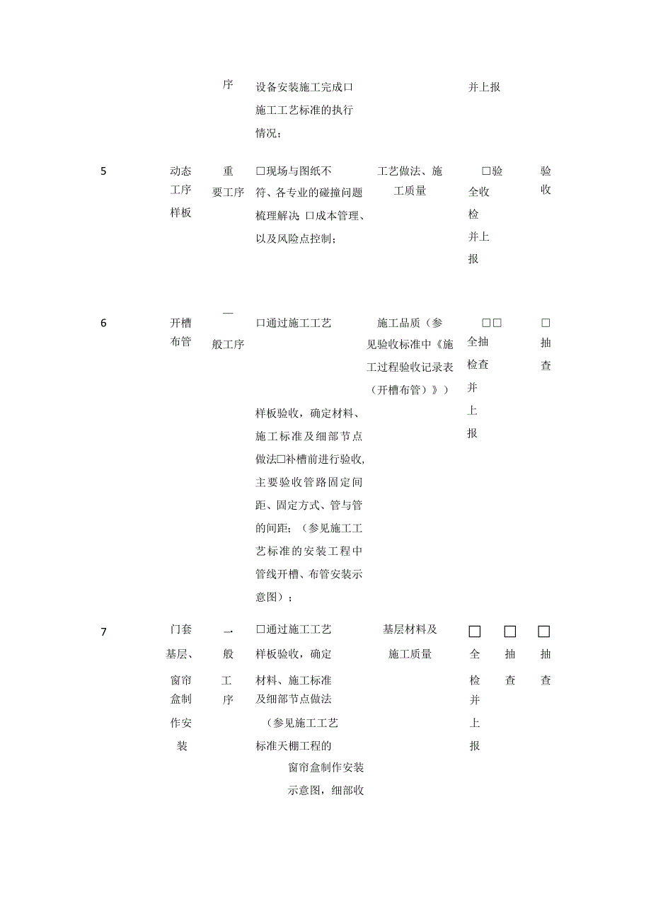 标杆房企精装修施工过程质量管控要点清单.docx_第2页