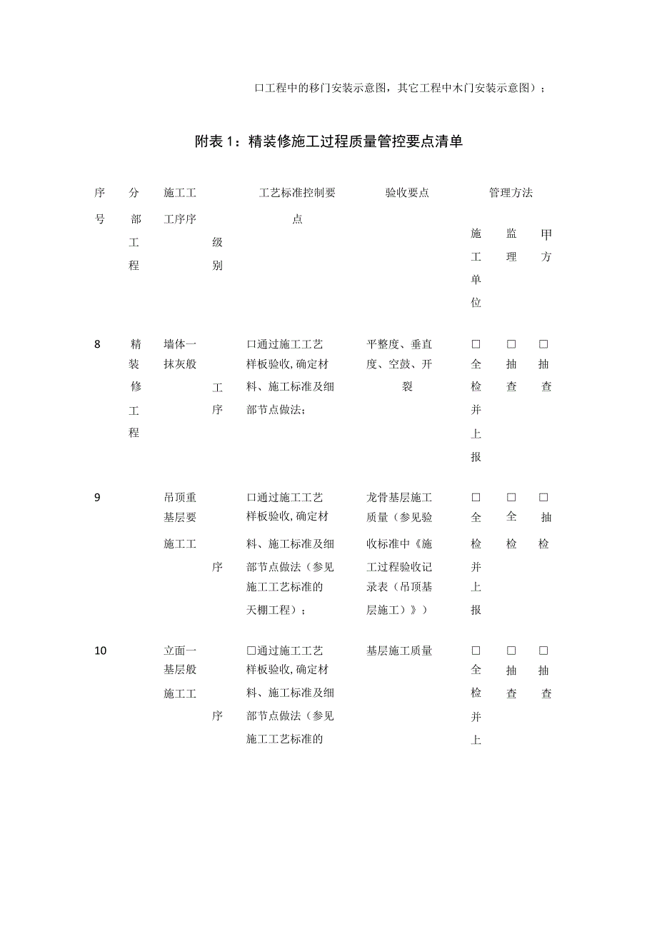 标杆房企精装修施工过程质量管控要点清单.docx_第3页