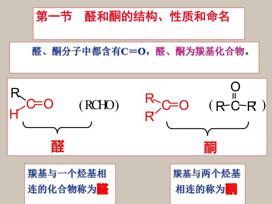 醛酮的结构命名.ppt_第2页