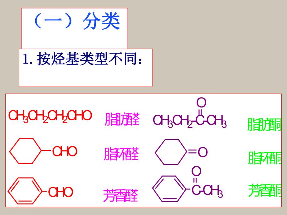 醛酮的结构命名.ppt_第3页