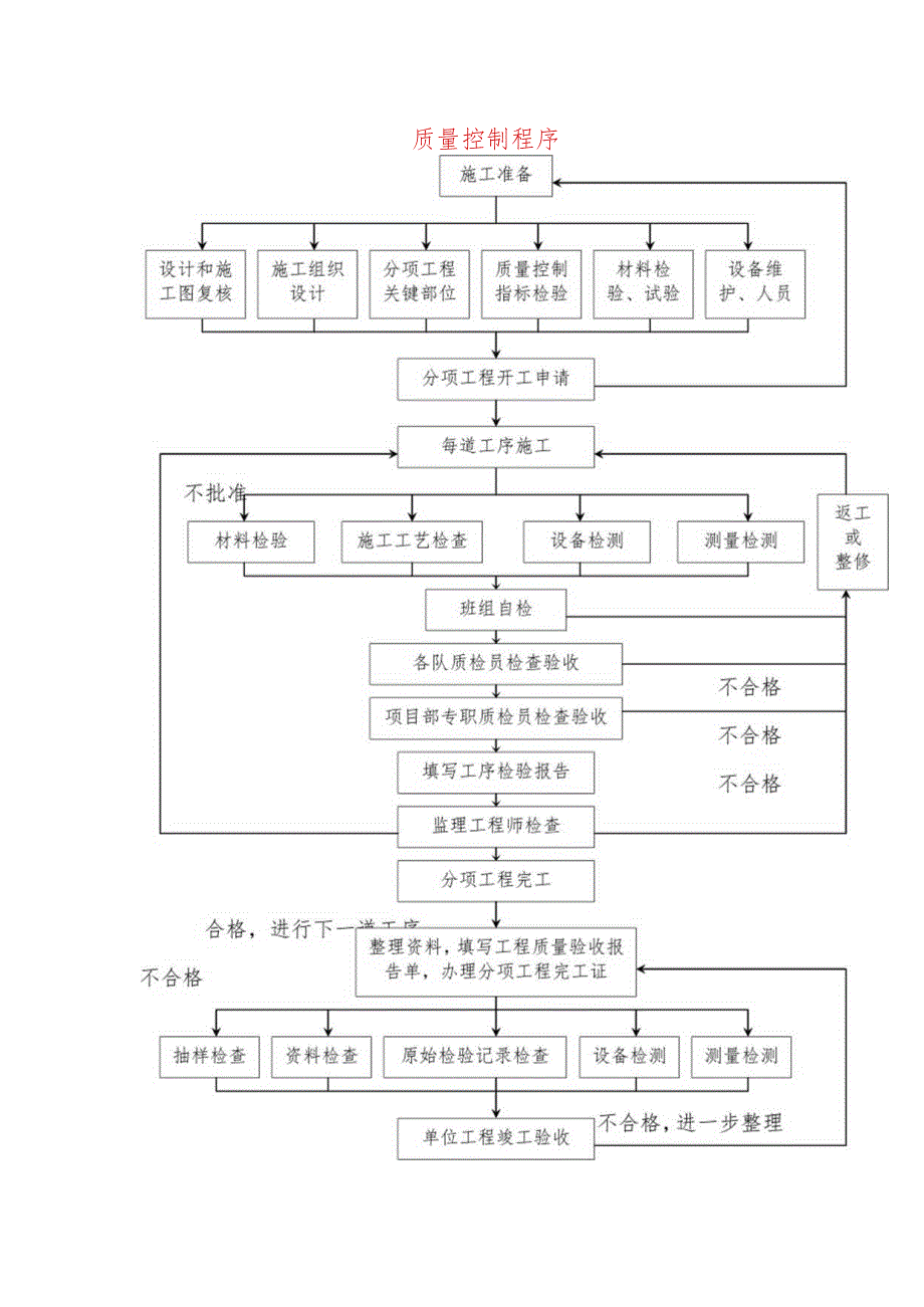 质量控制程序.docx_第1页