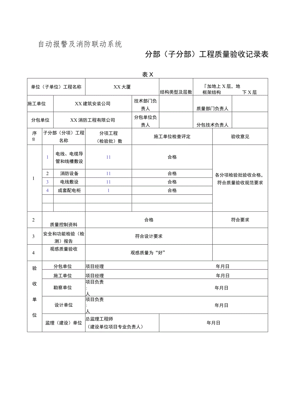 XX公司XX消防工程分部（子分部）工程质量验收记录表（2023年）.docx_第2页