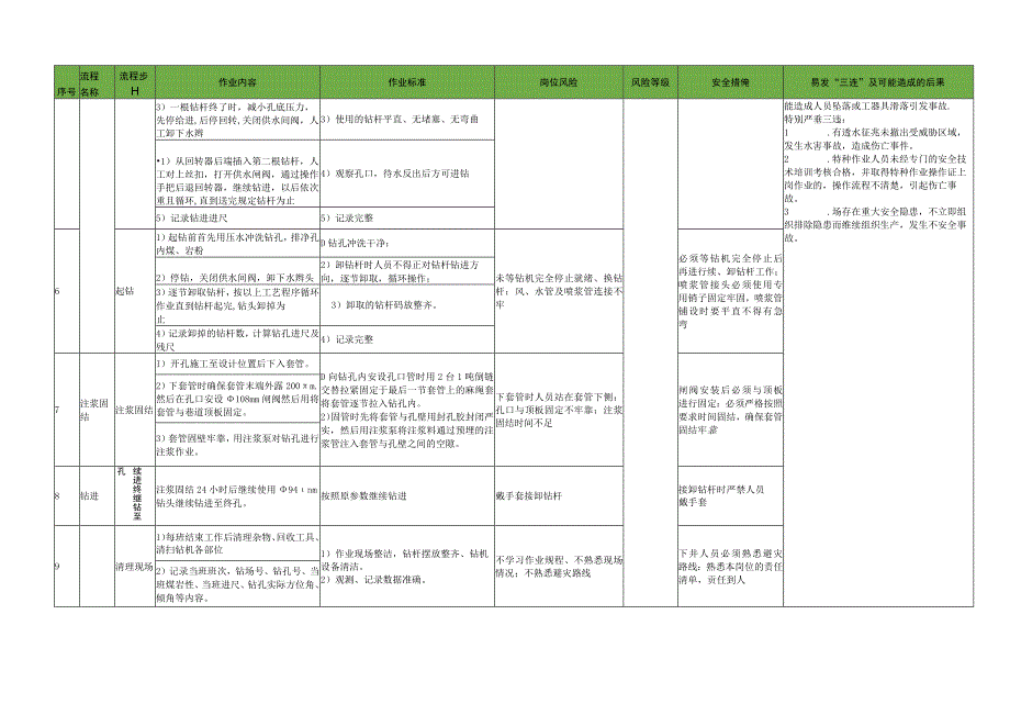 探放水工标准作业流程.docx_第2页