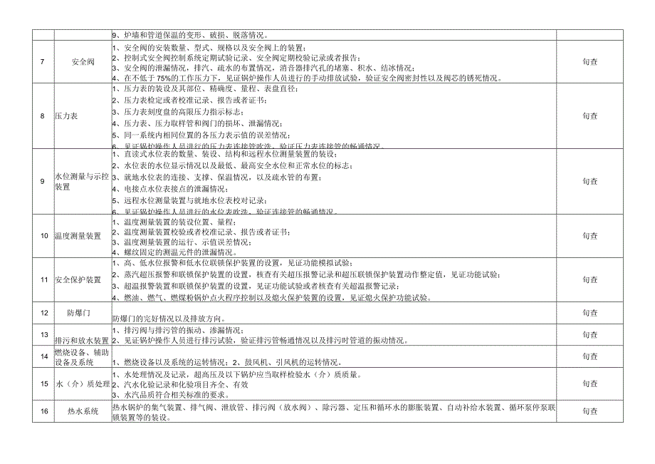 工业锅炉隐患排查专项要求.docx_第2页