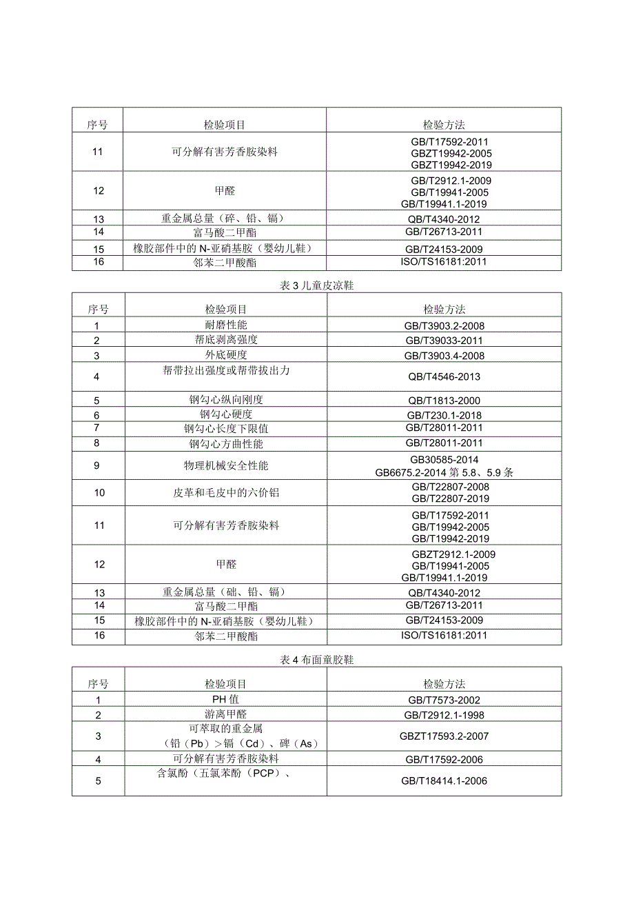 童鞋产品质量监督抽查实施细则（2022年版）.docx_第2页