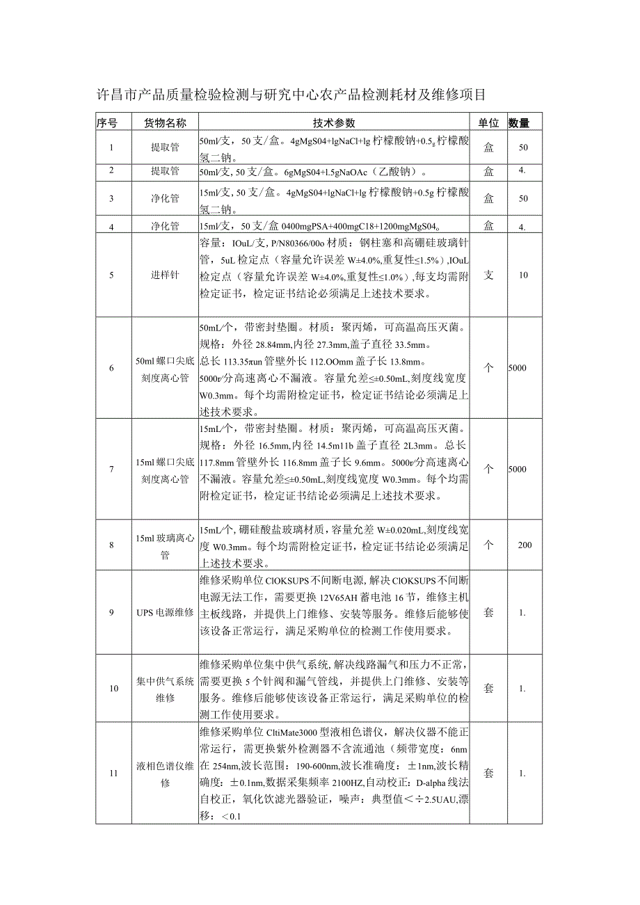 许昌市产品质量检验检测与研究中心农产品检测耗材及维修项目.docx_第1页