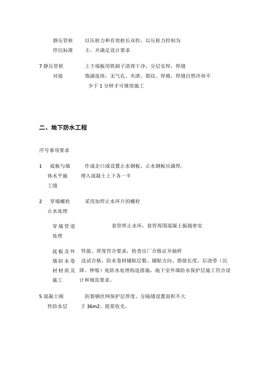 标杆房企建筑工程六大工程质量通病控制细则.docx_第2页