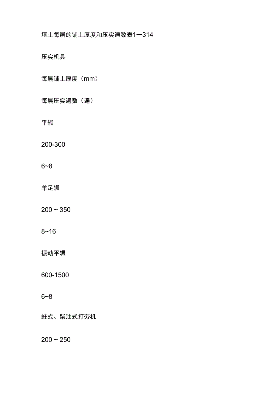 机械回填土.docx_第3页