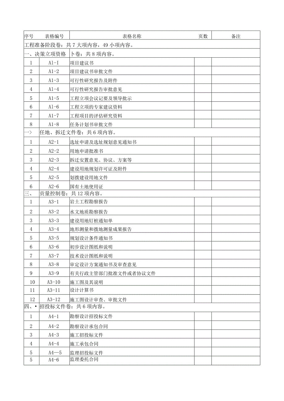 工程项目技术资料装订目录汇总表.docx_第1页