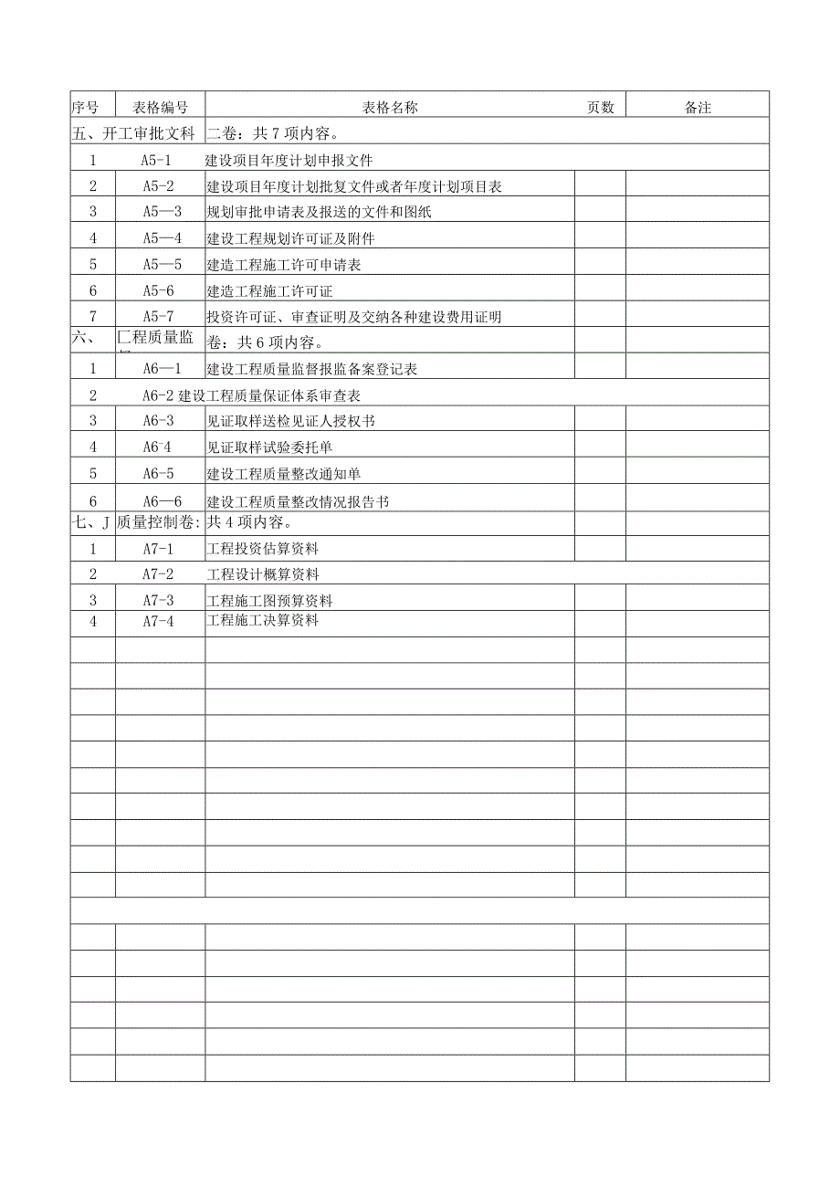 工程项目技术资料装订目录汇总表.docx_第2页