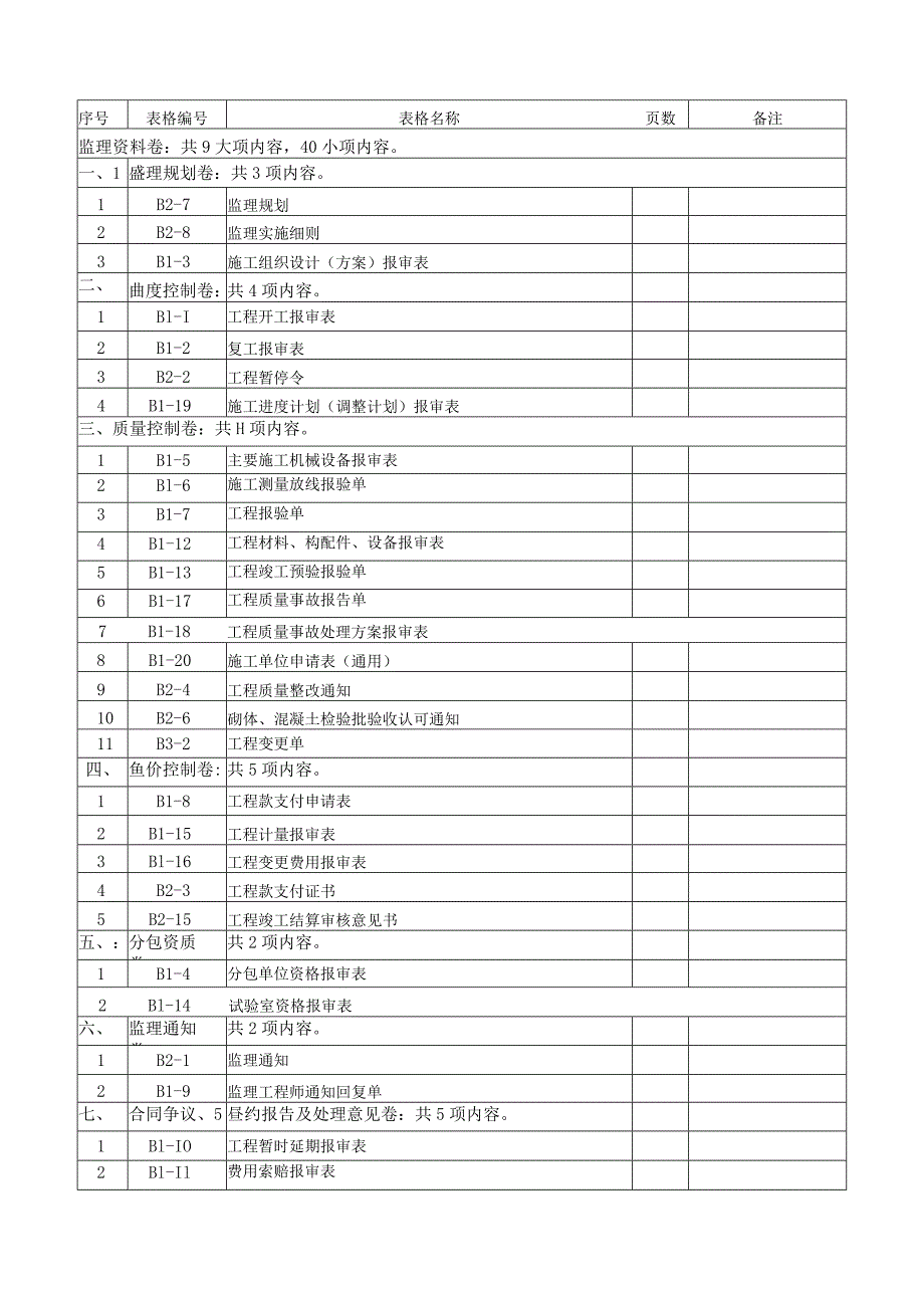 工程项目技术资料装订目录汇总表.docx_第3页