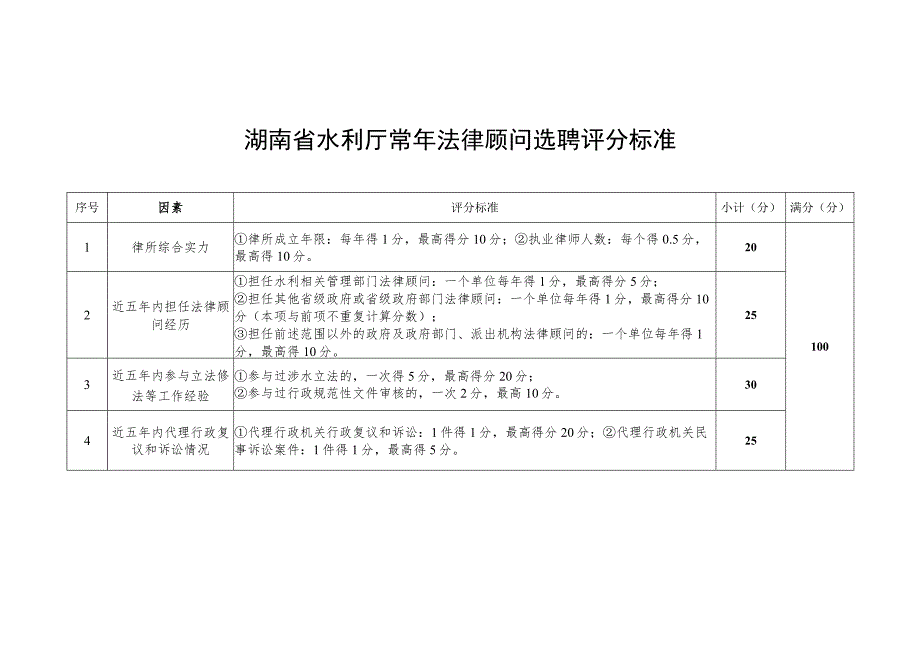 湖南省水利厅常年法律顾问选聘评分标准.docx_第1页