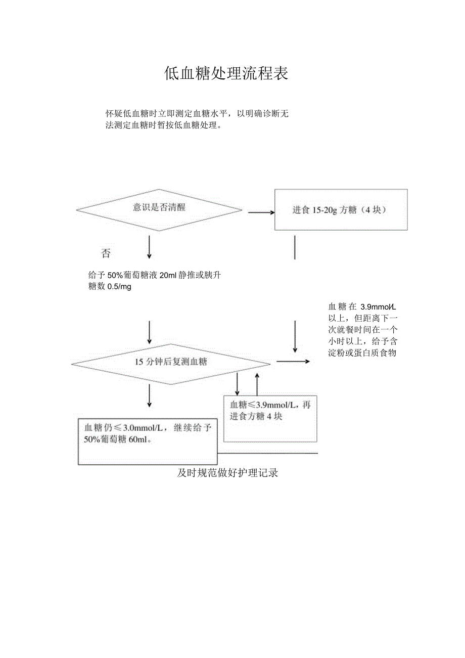 低血糖处理流程表.docx_第1页