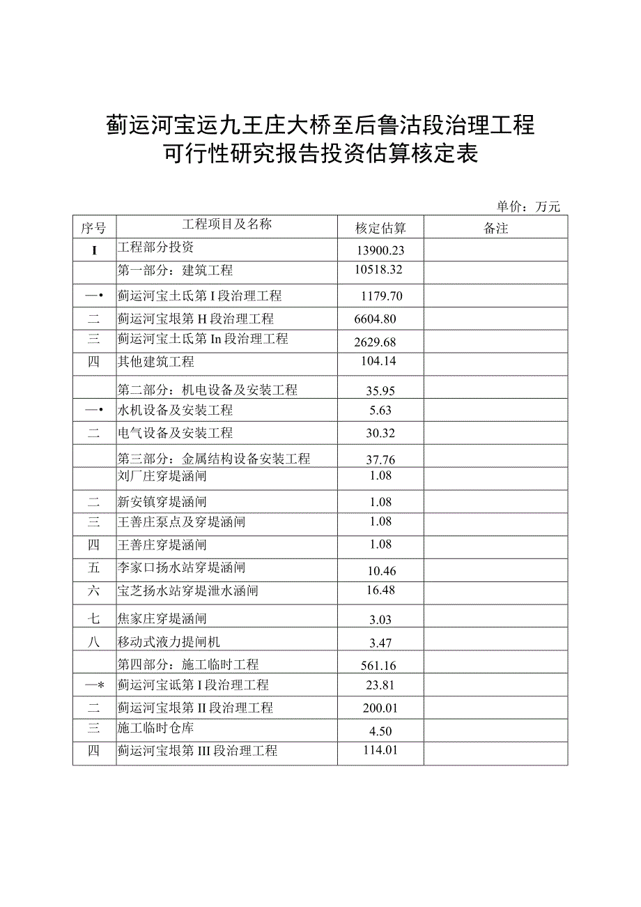 蓟运河宝坻九王庄大桥至后鲁沽段治理工程可行性研究报告投资估算核定表.docx_第1页