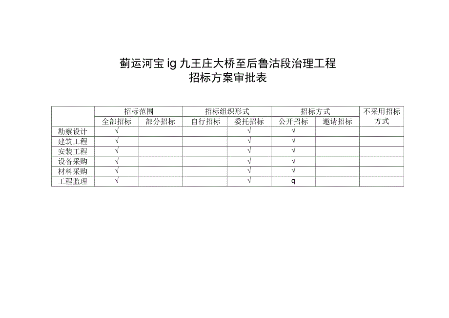 蓟运河宝坻九王庄大桥至后鲁沽段治理工程可行性研究报告投资估算核定表.docx_第3页