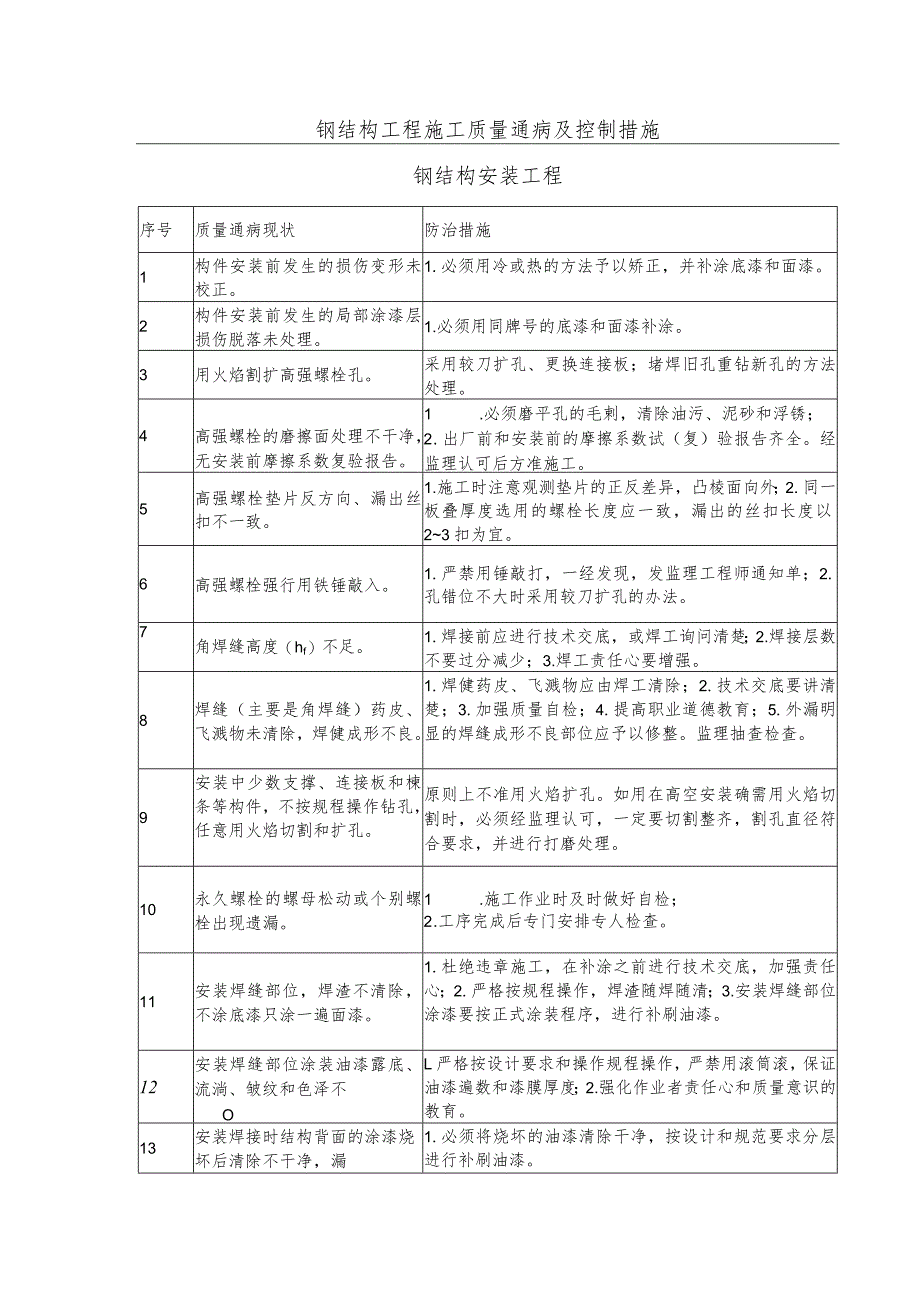 钢结构工程施工质量通病及控制措施.docx_第1页