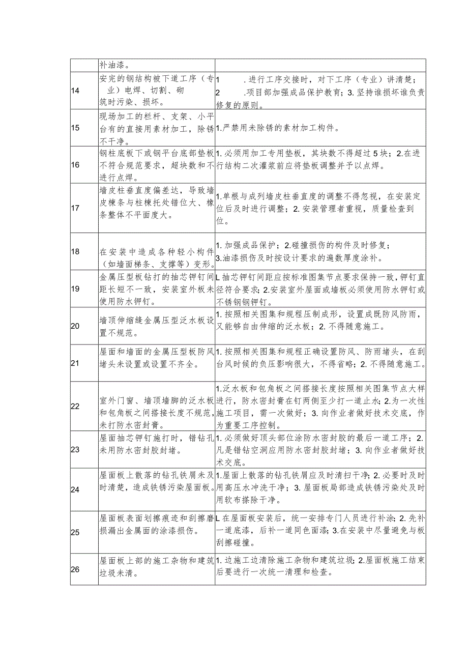 钢结构工程施工质量通病及控制措施.docx_第2页