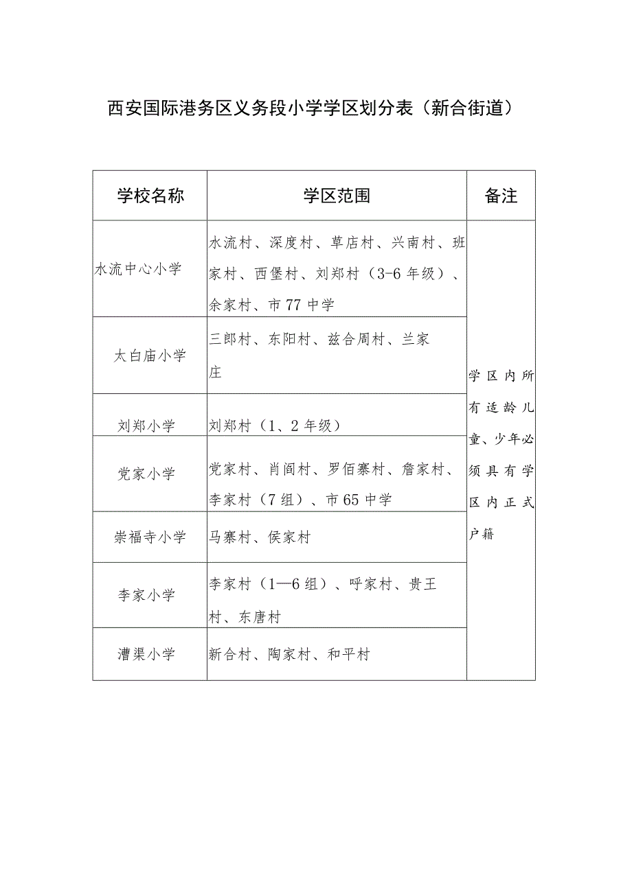 西安国际港务区义务段小学学区划分表新合街道.docx_第1页