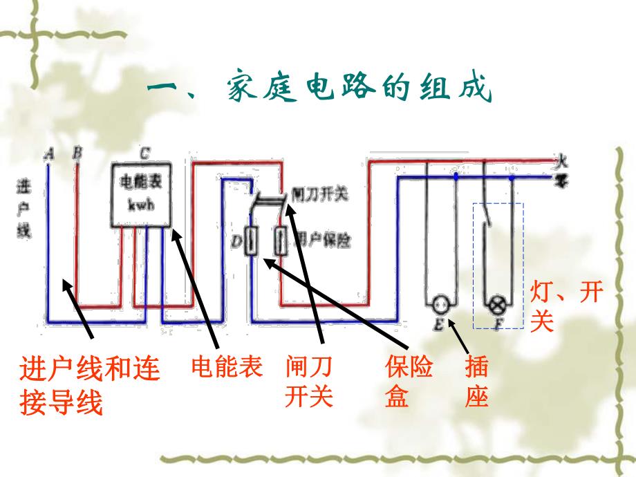 生活用电常识基础版.ppt_第2页