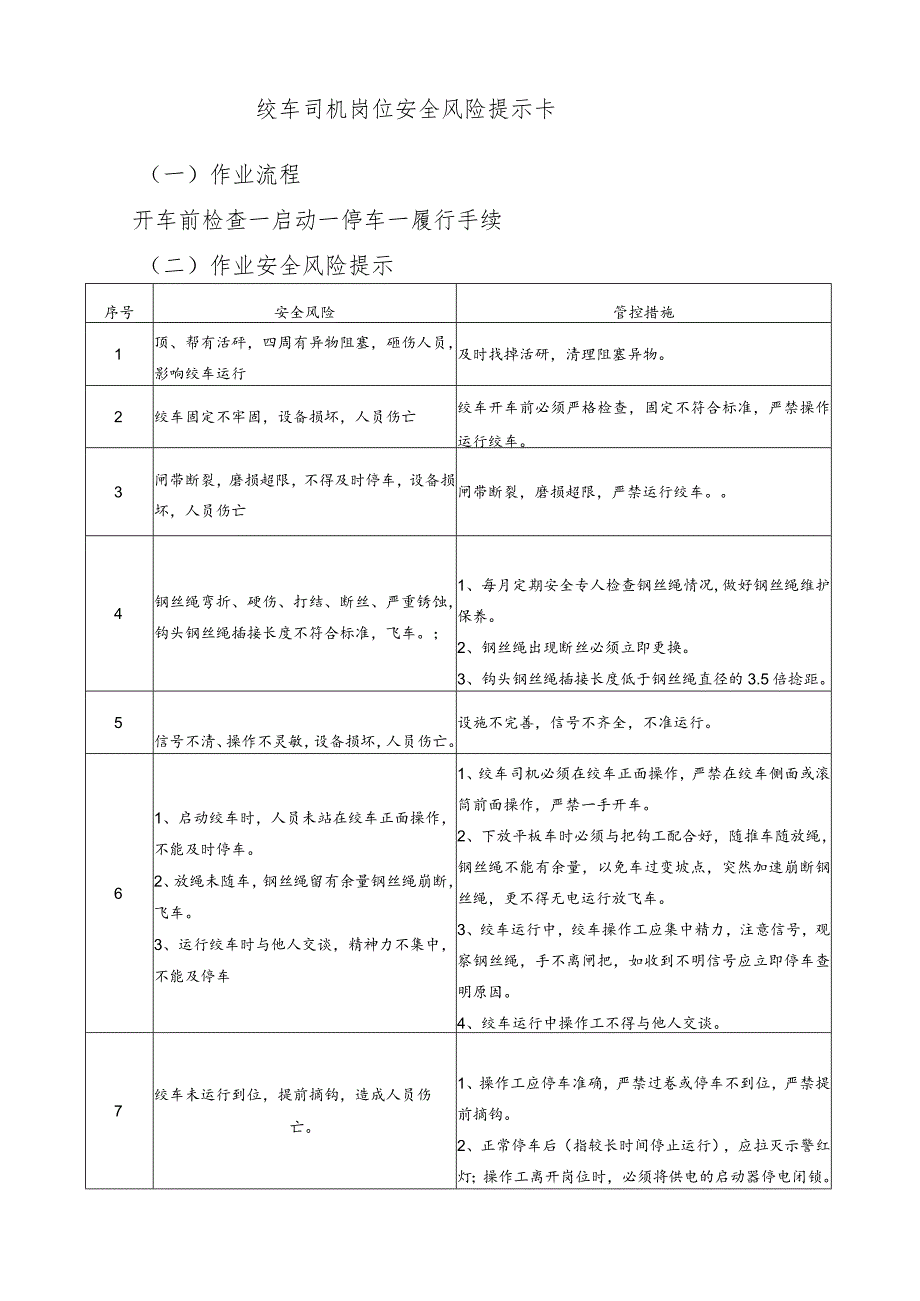 绞车司机岗位安全风险提示卡.docx_第1页