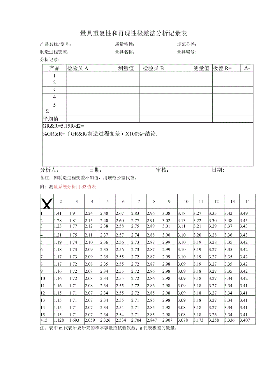 量具重复性和再现性极差法分析记录表.docx_第1页