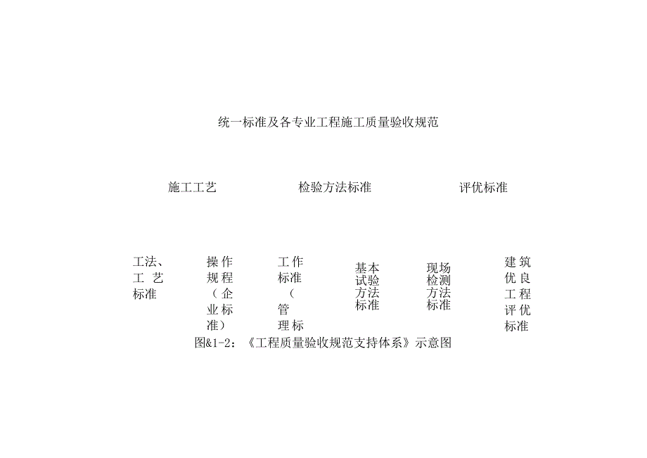 质量保证措施-.docx_第2页