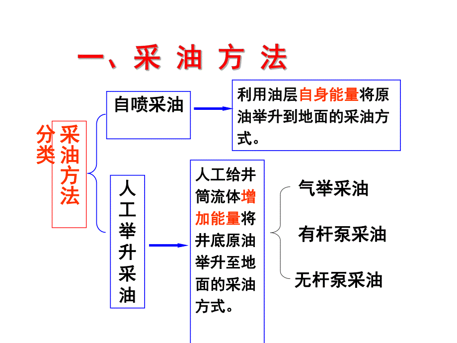 采油井口.ppt_第2页