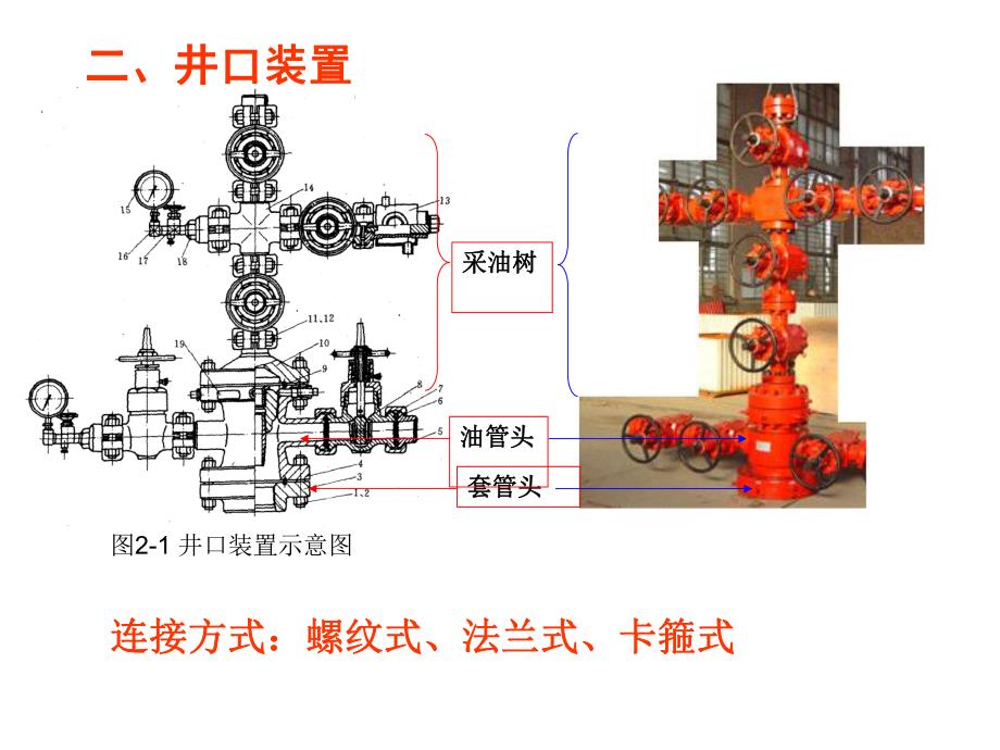 采油井口.ppt_第3页