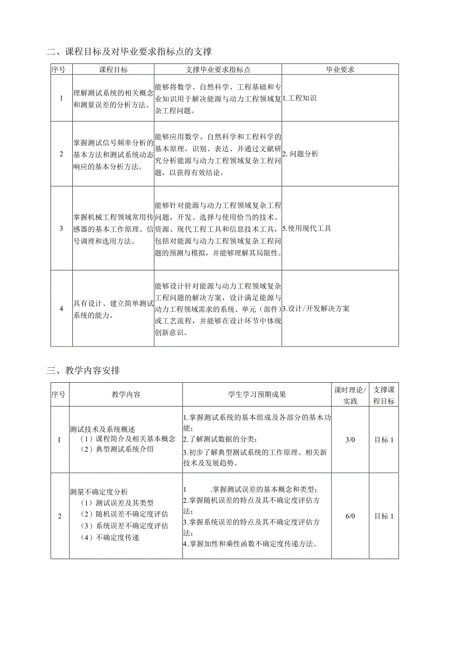 西南交通大学《测试技术基础》课程教学大纲2022版.docx_第2页