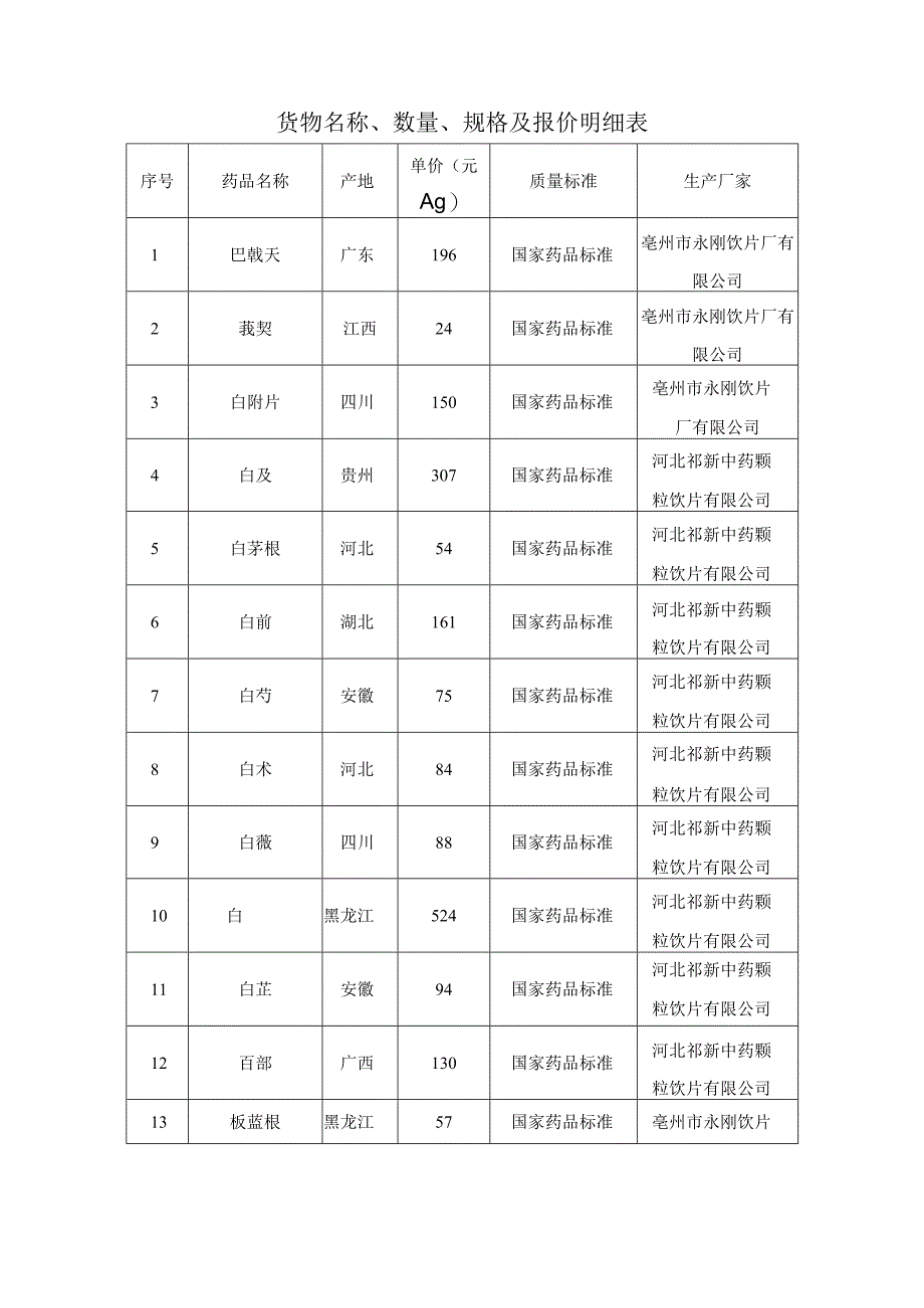 货物名称、数量、规格及报价明细表.docx_第1页