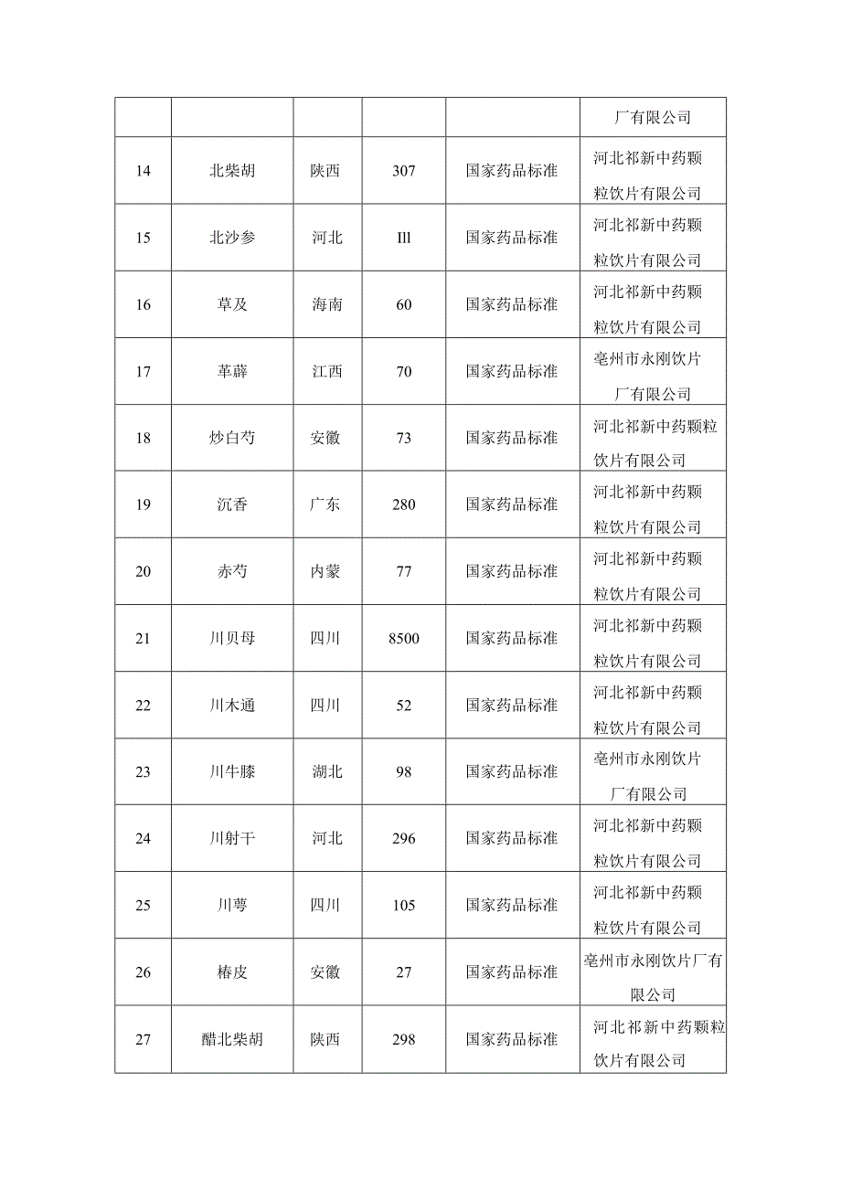 货物名称、数量、规格及报价明细表.docx_第2页