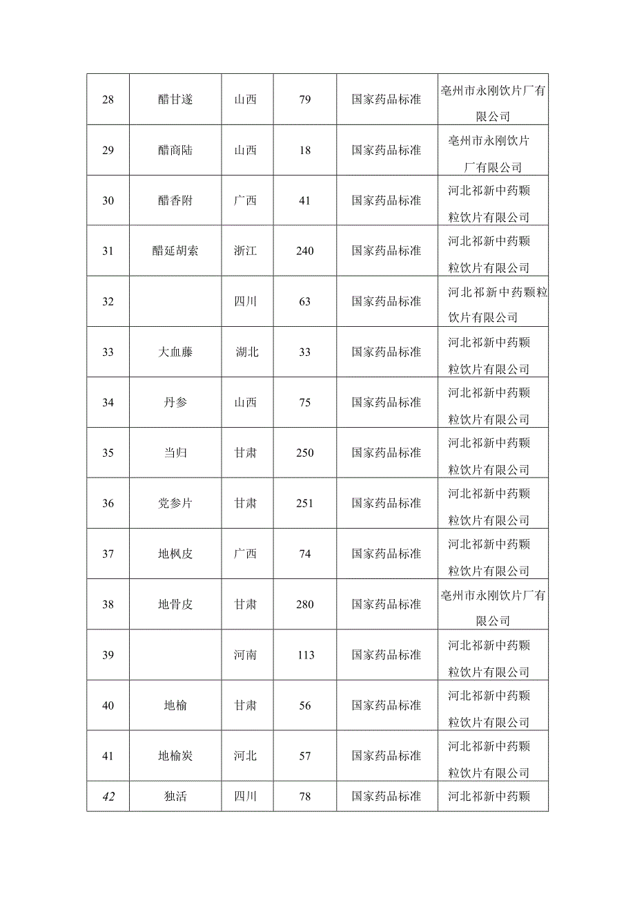 货物名称、数量、规格及报价明细表.docx_第3页