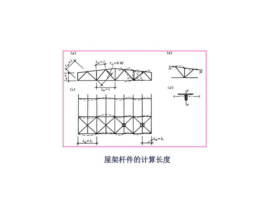 钢结构整体结构中的压杆和压弯构件.ppt_第3页