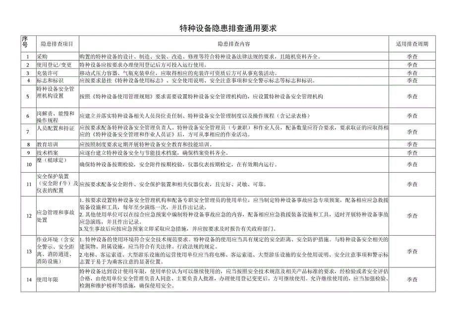 特种设备隐患排查通用要求.docx_第1页