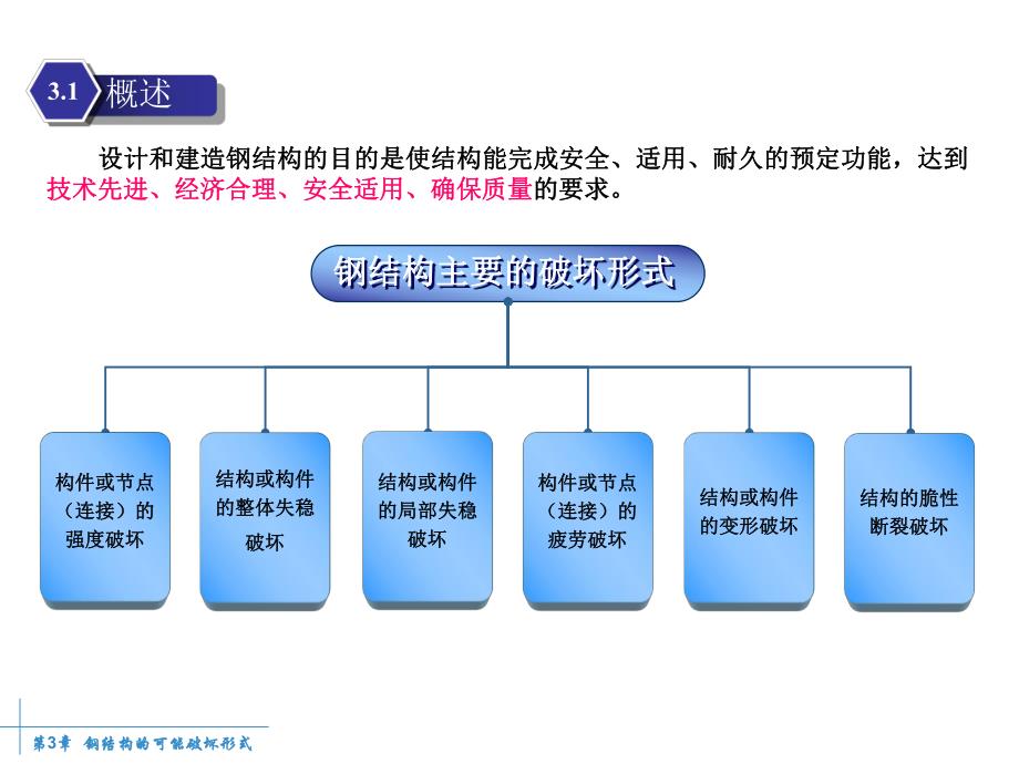 钢结构的可能破坏形式.ppt_第2页