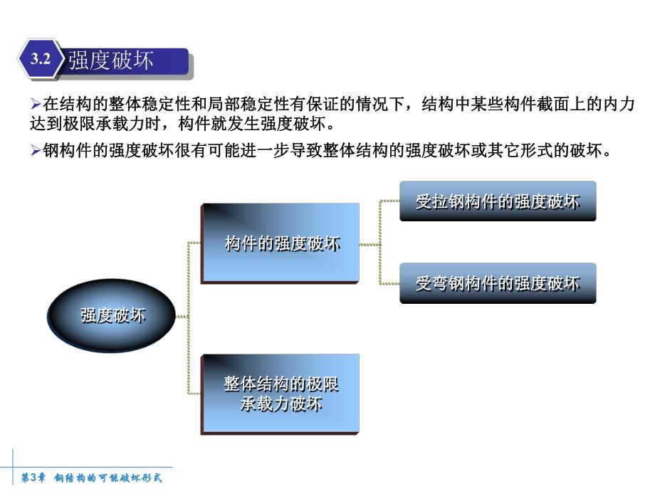 钢结构的可能破坏形式.ppt_第3页