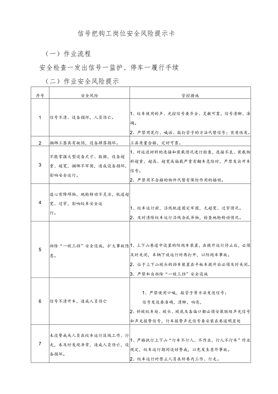 信号把钩工岗位安全风险提示卡.docx_第1页