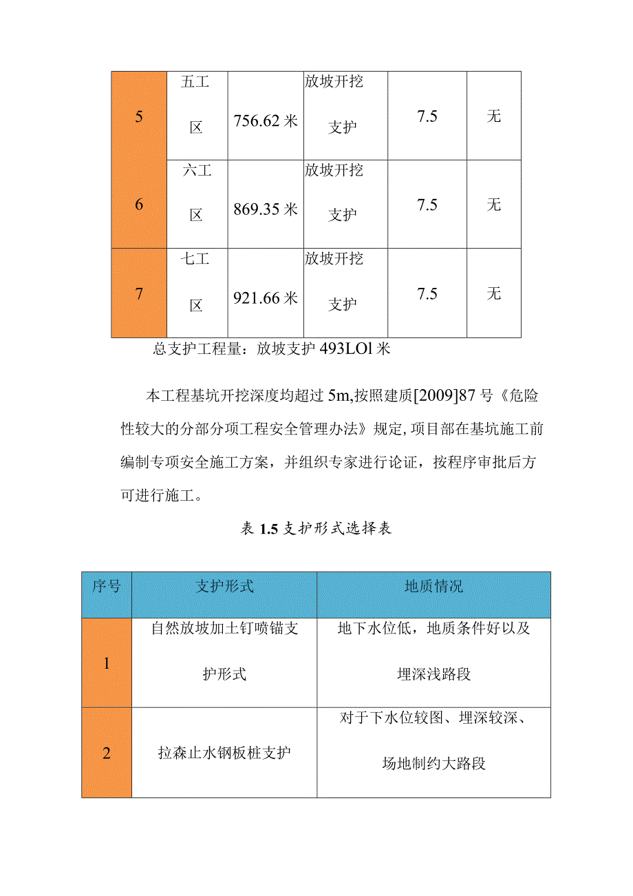 城市道路地下综合管廊工程基坑支护工程施工方案与施工措施.docx_第2页