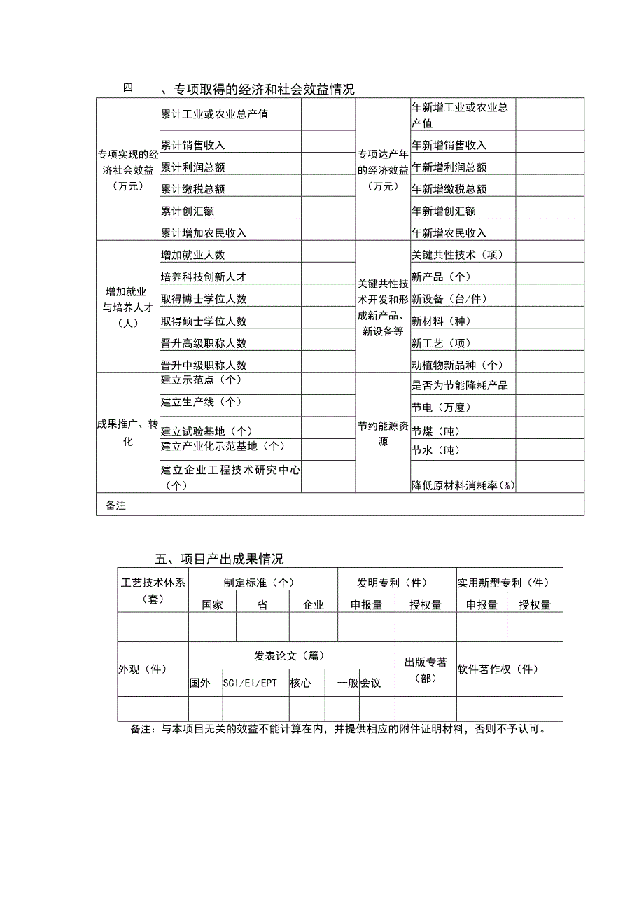 贵州省科技合作协议项目绩效评估基础数据表.docx_第3页