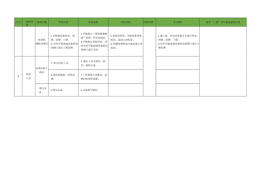 机电检修工岗位标准作业流程.docx_第3页