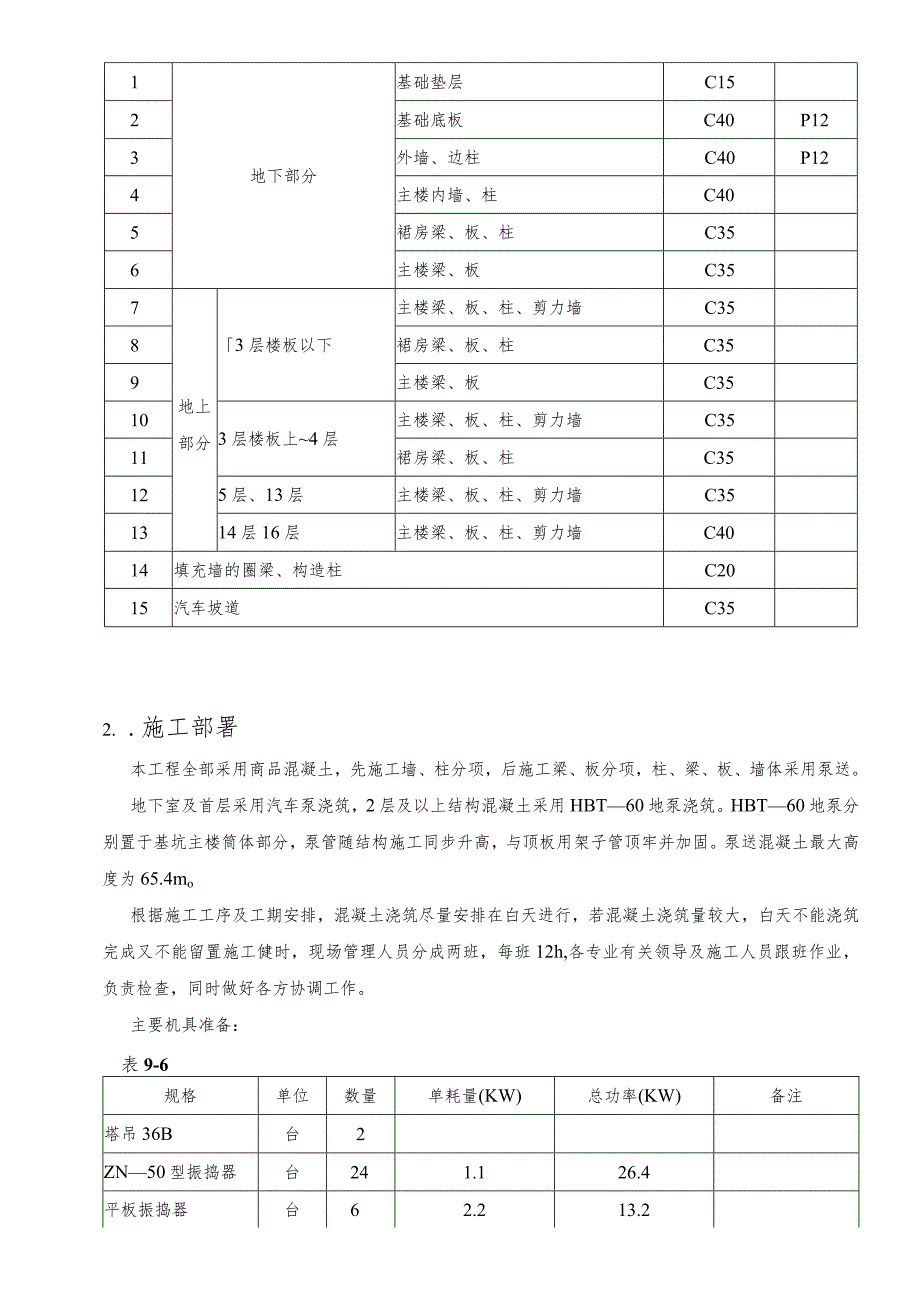 混凝土工程施工方案.docx_第3页