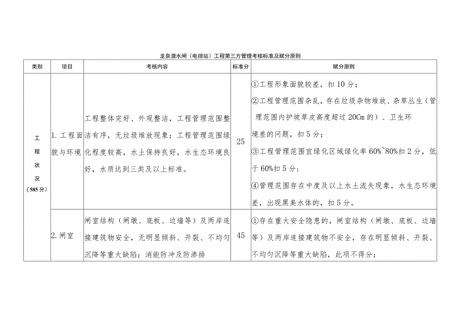 龙泉滘水闸电排站工程第三方管理考核标准及赋分原则.docx_第1页