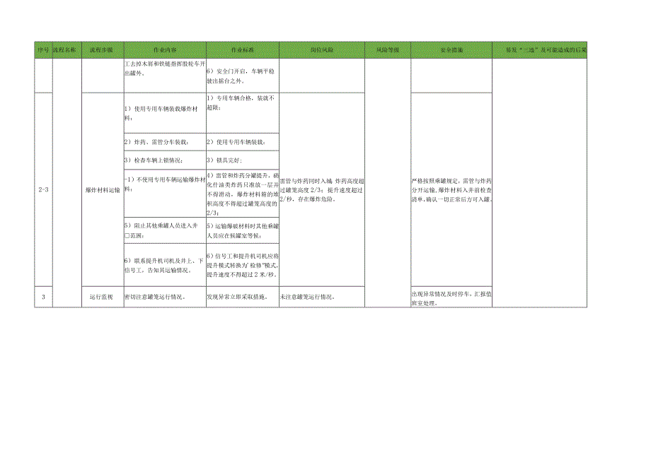 副立井信号把钩工安全操作标准作业流程.docx_第3页