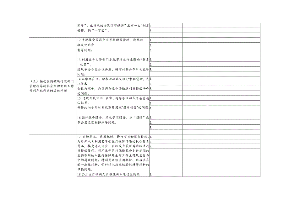 （5篇合编）医药领域腐败问题集中整治自查自纠问题清单及防范措施汇总表及方案总结、自查自纠报告.docx_第3页