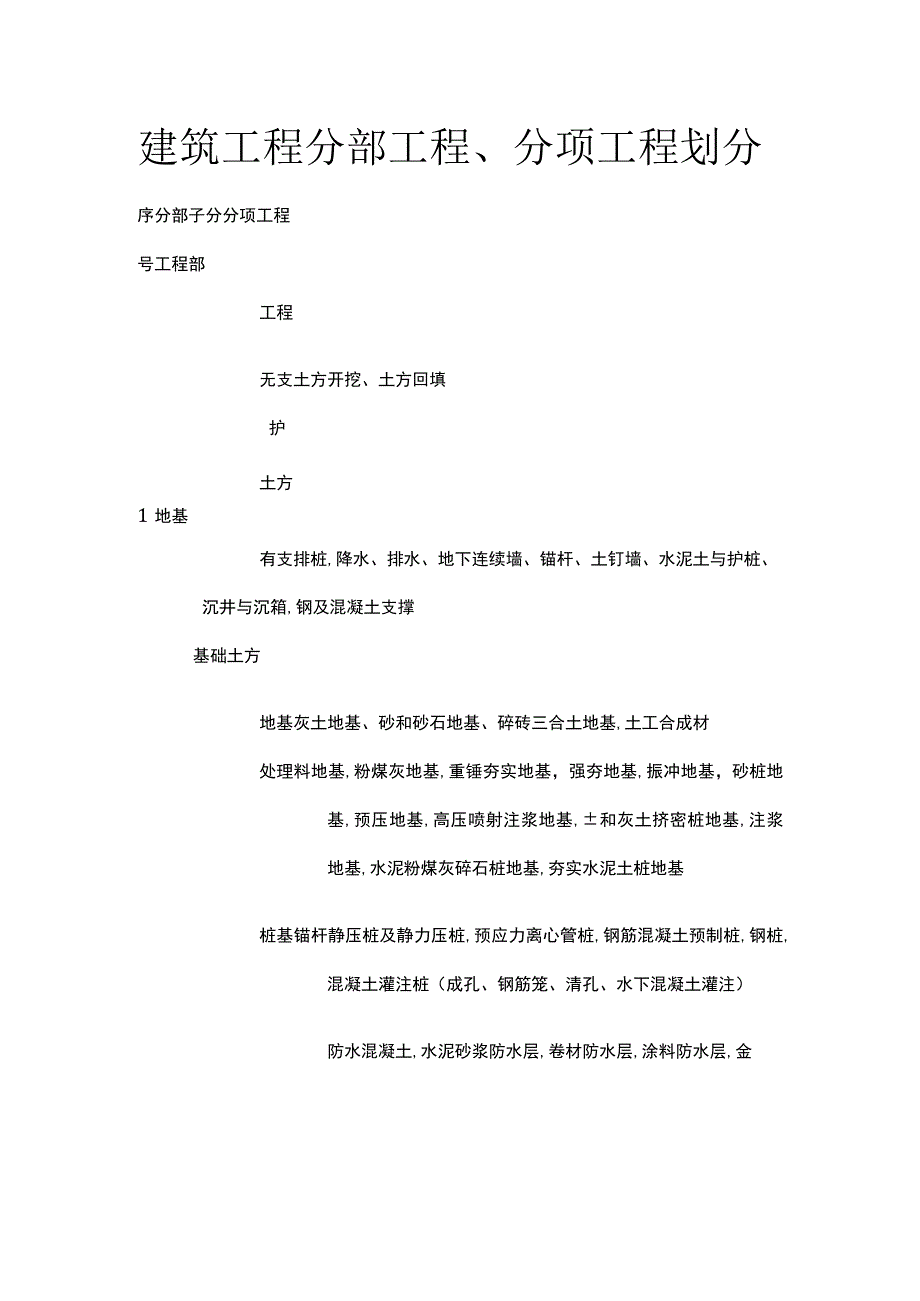 建筑工程分部工程 分项工程划分.docx_第1页