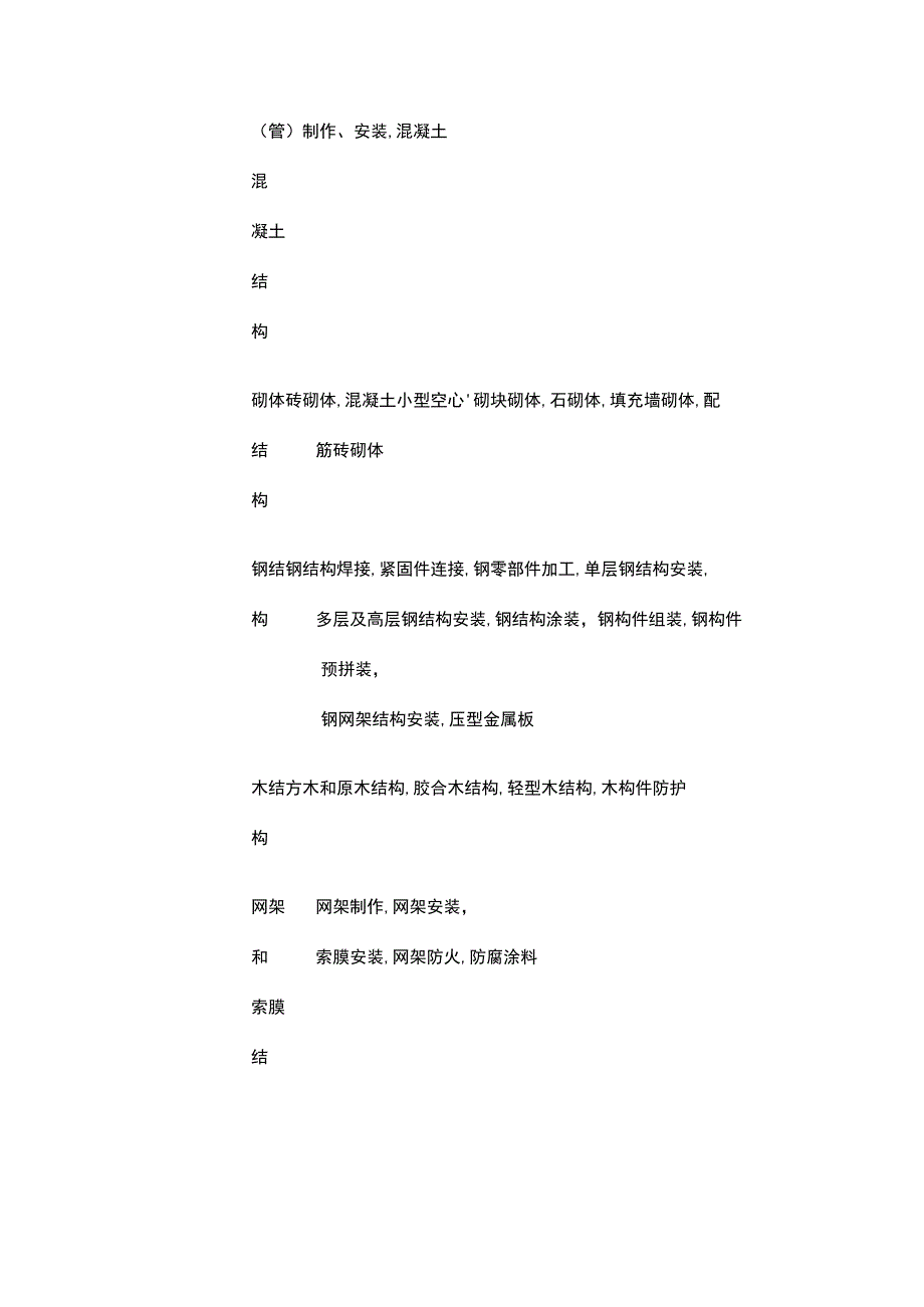 建筑工程分部工程 分项工程划分.docx_第3页