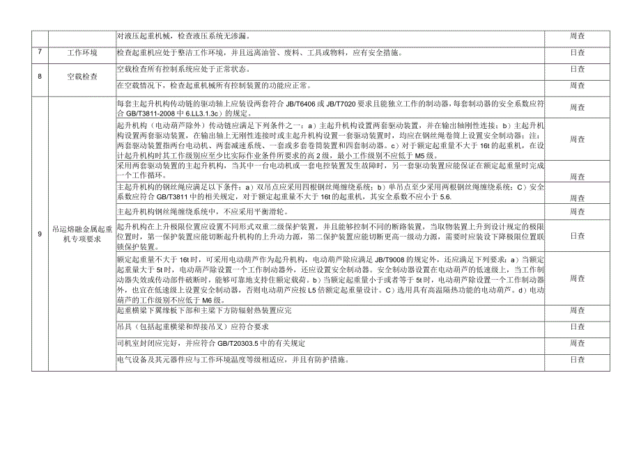 起重机械隐患排查专项要求.docx_第2页