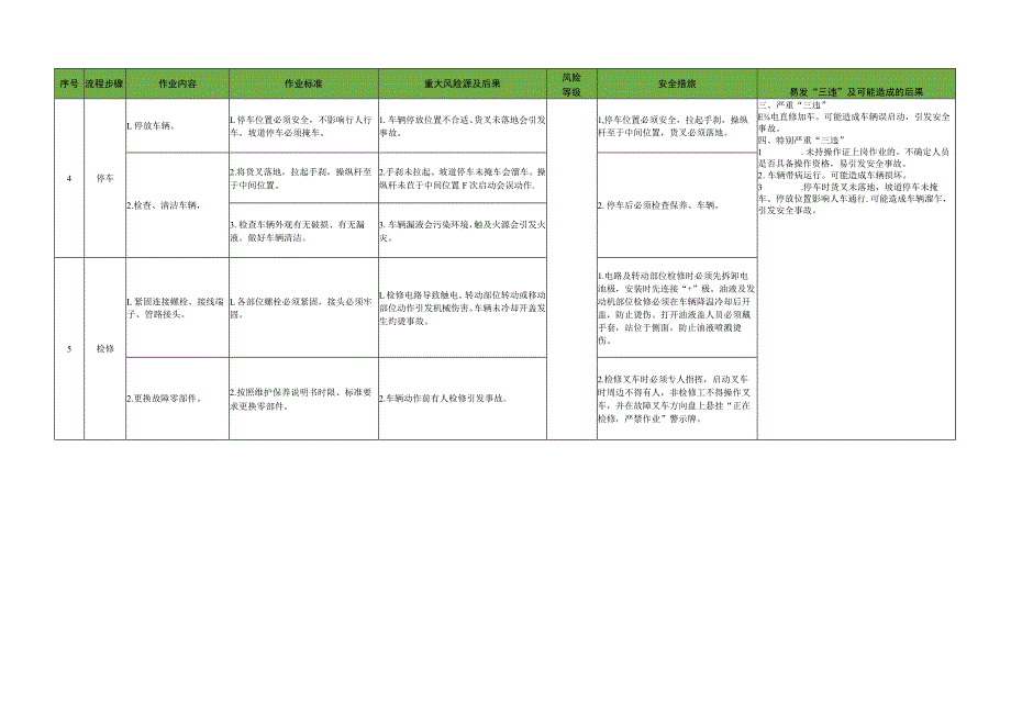 叉车司机叉运作业标准.docx_第2页