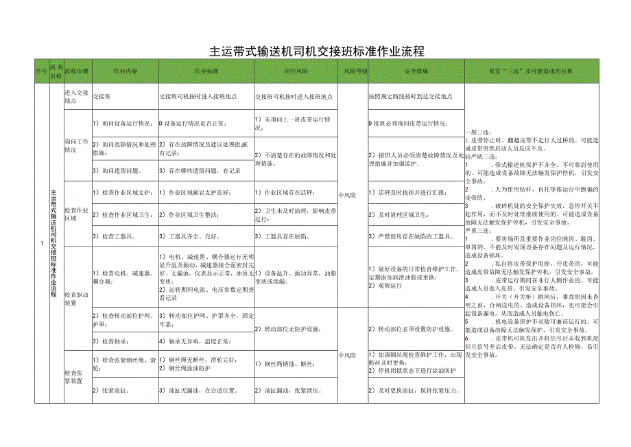 主运带式输送机司机交接班标准作业流程.docx_第1页