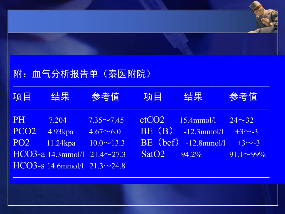 酸碱平衡失调与动脉血气分析.ppt_第3页